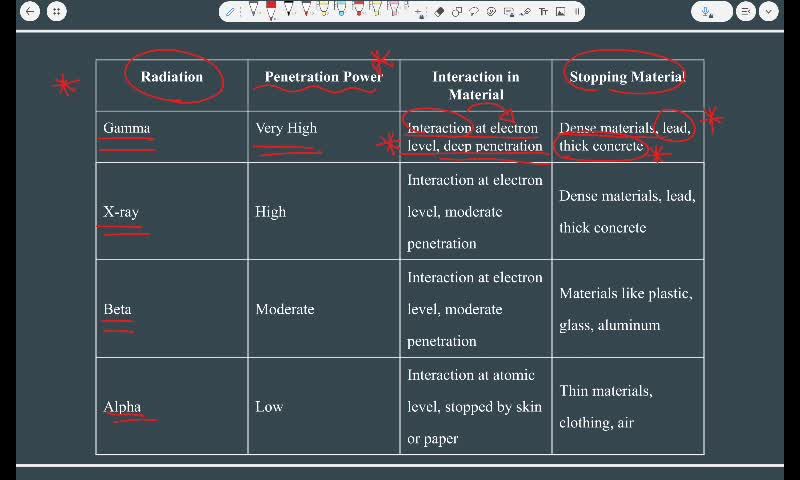 Nuclear physics and radiology 2