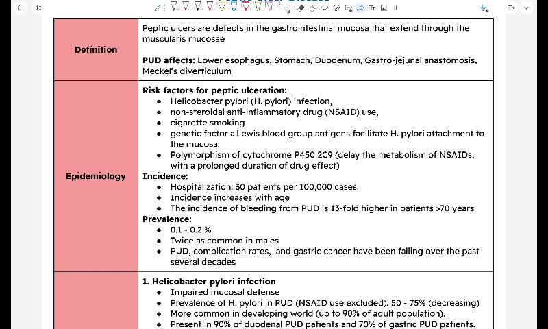 GIT 2 - Peptic ulcer disease
