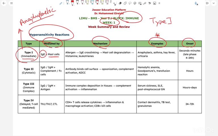 Summary and Review - Part 1