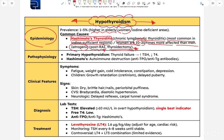 Hypothyroidism and Thyroid nodules