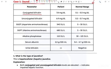 Lab data - part 1