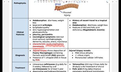 GIT 5 - Malabsorption part 2