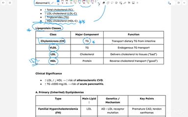 Dyslipidemia and Obesity
