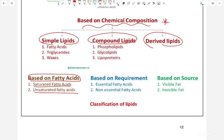 PBL OBJECTIVES part 3