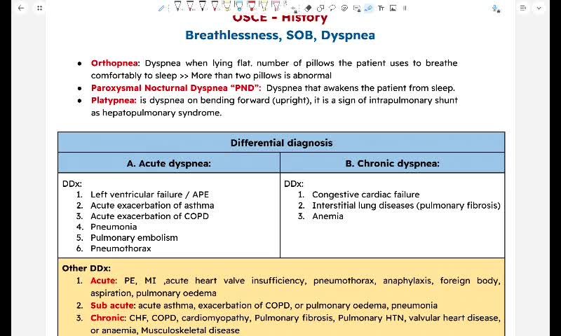Dyspnea part 1