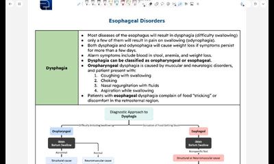 GIT 3 - Esophageal disorders