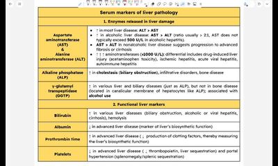 GIT 12 - Acute and chronic liver diseases