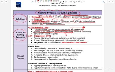 Cushing syndrome and disease