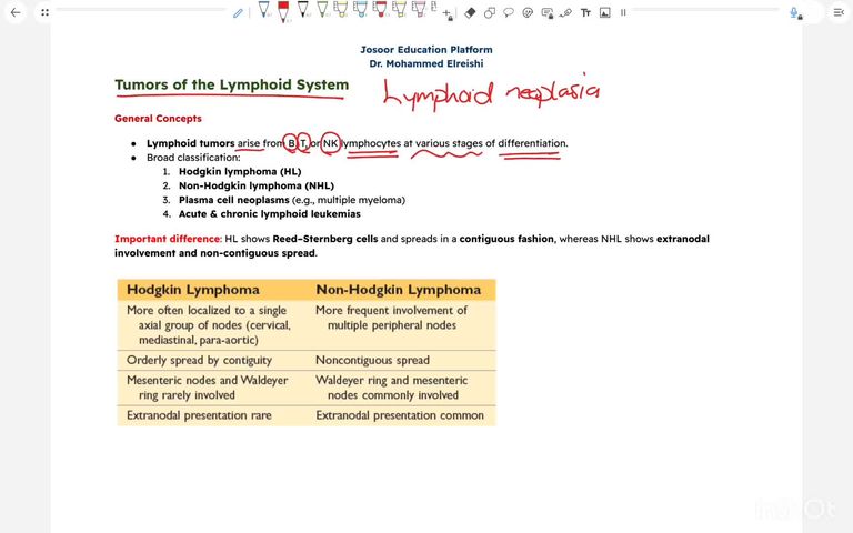 Summary and Review - Part 1