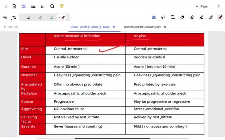 Ischemic heart disease part 4