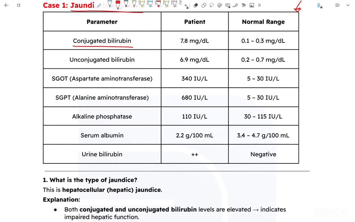 Lab data - part 1