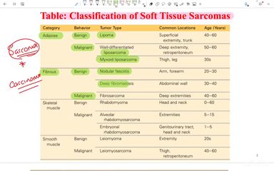 Soft tissue tumors