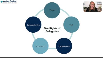 videos