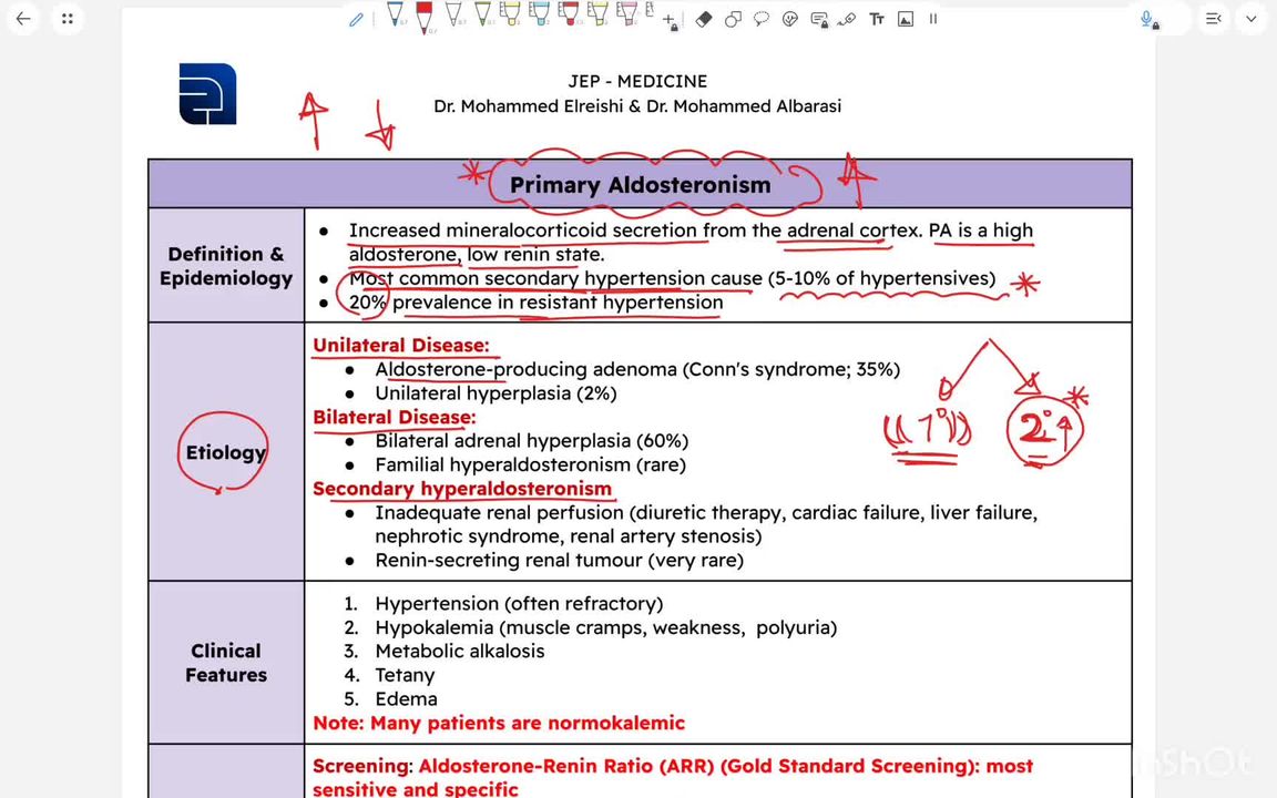Aldosteronism and Pheochromocytoma