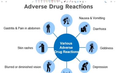 adverse drug reactions w1