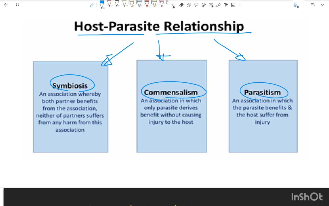 Host - parasite relationships