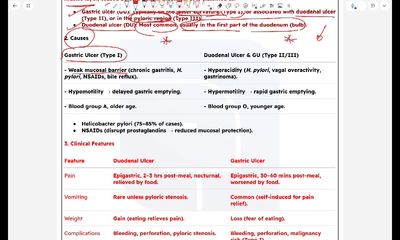 chronic peptic ulcers