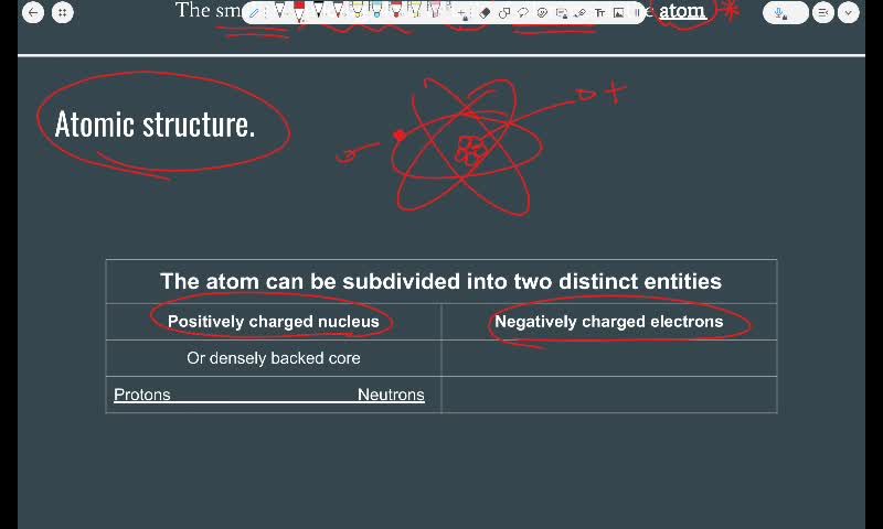 Nuclear physics and radiology 1