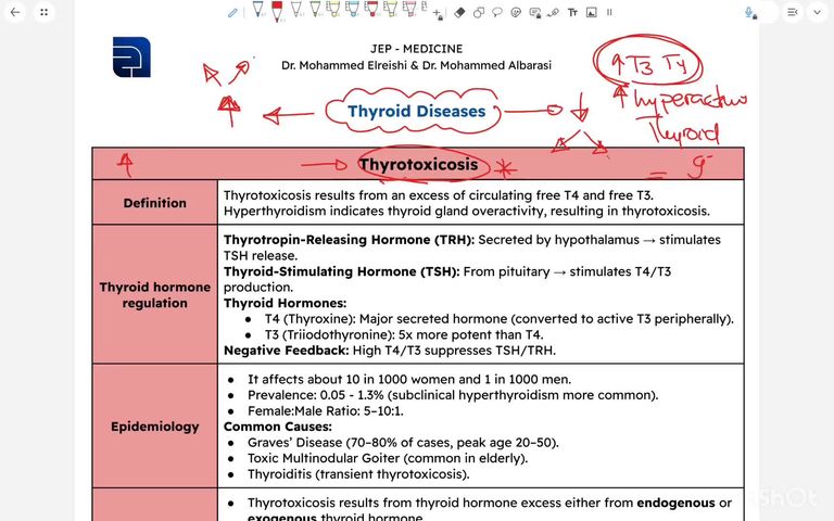 Thyrotoxicosis