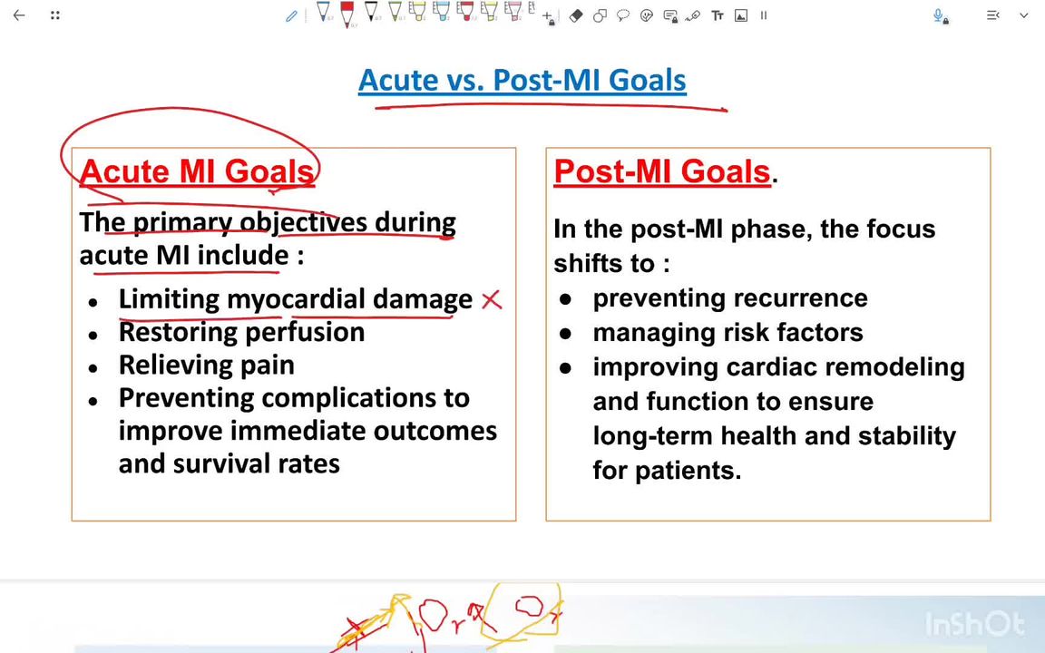 Pharmacological management of MI