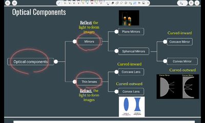 light and geometric optics 2