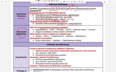 Adrenal insufficiency