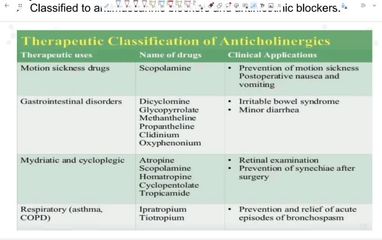 ANS PHARMACOLOGY Cholinergic part 2